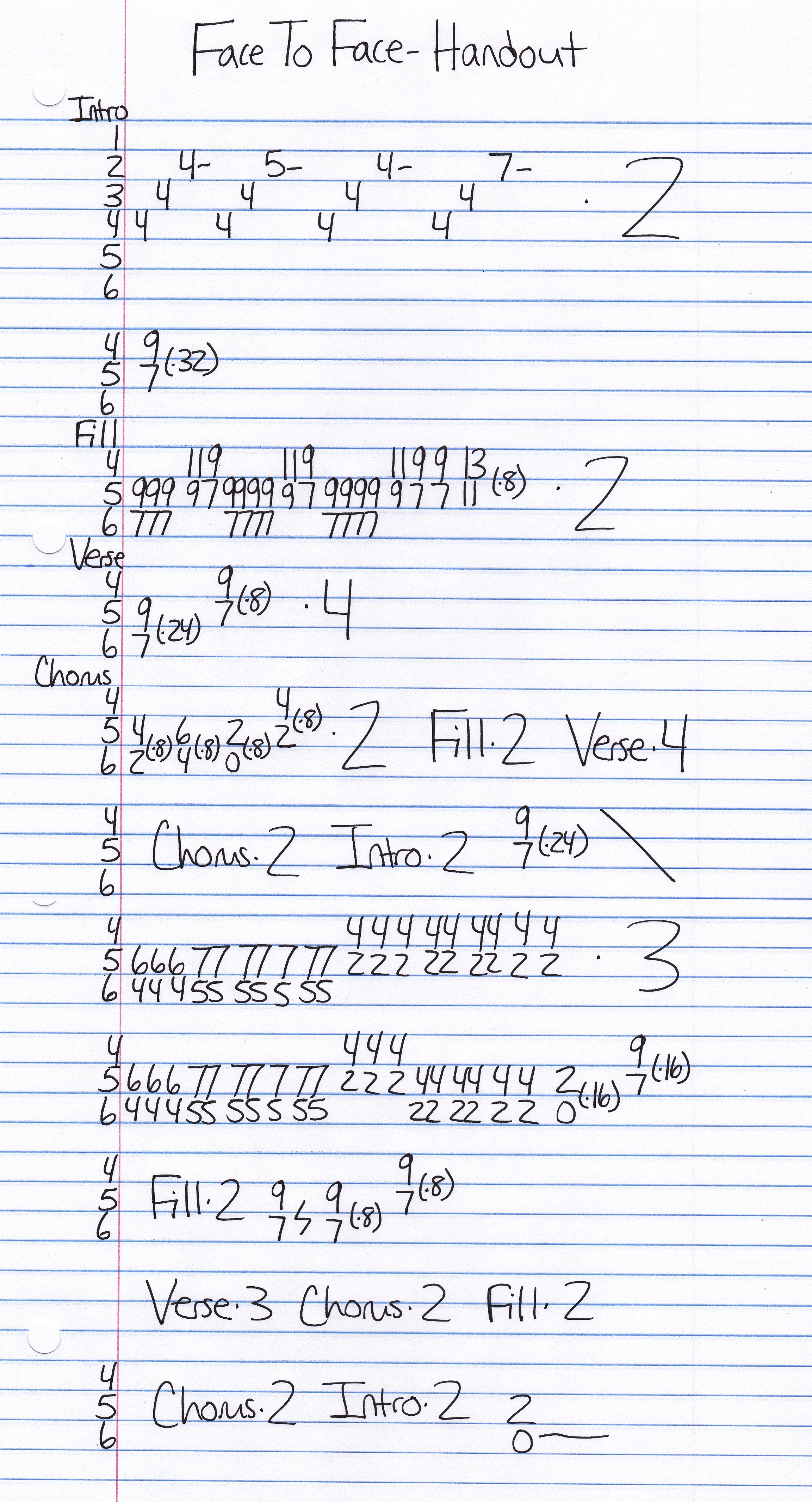 High quality guitar tab for Handout by Face To Face off of the album Face To Face. ***Complete and accurate guitar tab!***